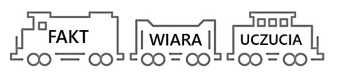 Fakt, wiara, uczucia